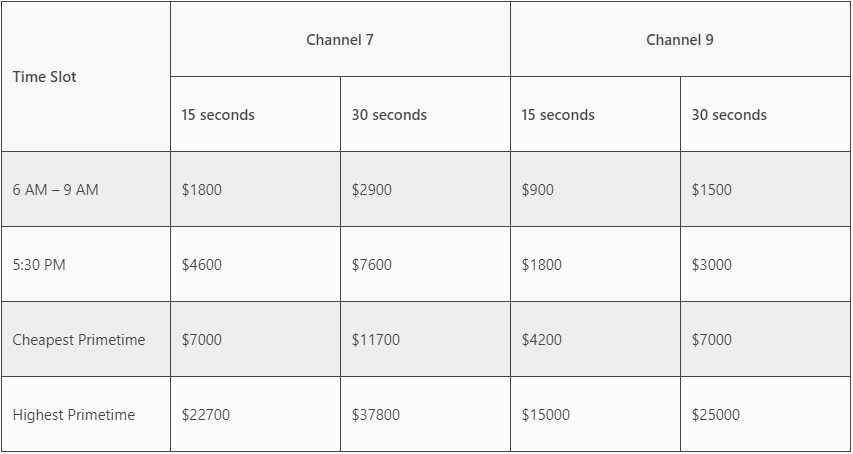 tv-ad-costs-comparison