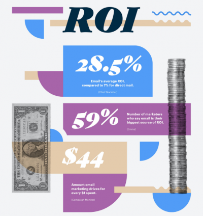 email roi