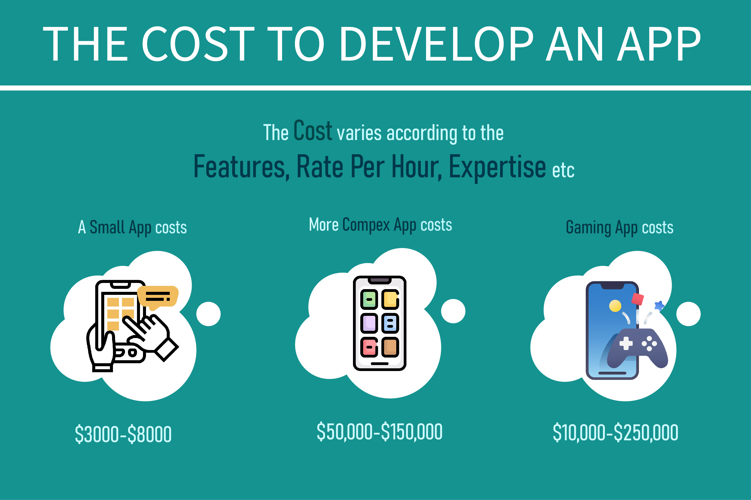 cost to develop app