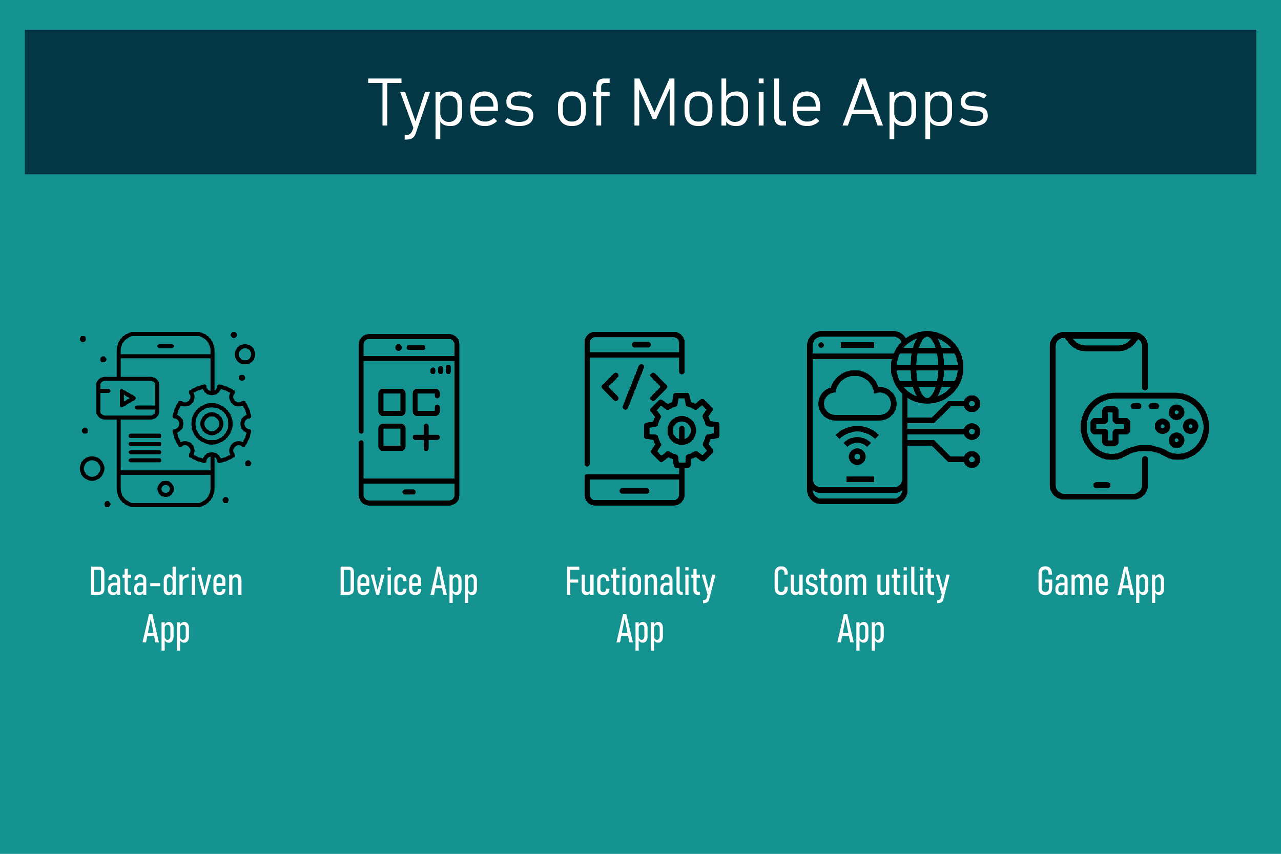 types of mobile app